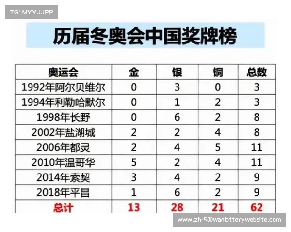 2008年北京奥运会奖牌榜揭晓中国体育崛起成就历史性突破